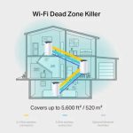TP-link Deco M4(3-pack) AC1200 Whole Home Mesh Wi-Fi System