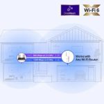 TP-link RE505X AX1500 Wi-Fi 6 Range Extender