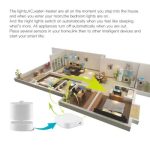 MOES ZigBee Smart PIR Motion Sensor Human Sensor Detector 2MQTT Setup Available