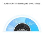TP-link Deco XE75 Pro(3-pack) AXE5400 Whole Home Mesh Wi-Fi 6E System