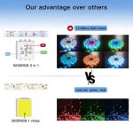 WIFI Smart Led Strip Kit; RGB; EU Type;