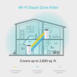 TP-link Deco M4(2-pack)  AC1200 Whole Home Mesh Wi-Fi System