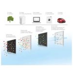 Sencor SHA 6400WH Air Purifier, 3 Cleaning Speeds, Lamp Lifetime: 20,000 Hours, Noise Level: 55dB(A), Area: up to 20m2, Power Input: 60W, Dimensions (