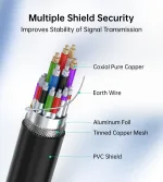Choetech XHH03 8K@60Hz HDMI to HDMI 2m PVC cable - Image 5