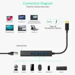 Choetech HUB-U02 4-In-1 USB-C to RJ45 Adapter - Image 5